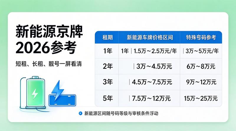 新能源车绿牌指标